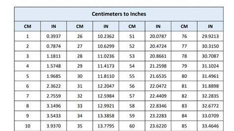 178.5 cm to inches|Convert 178.5 cm to inches